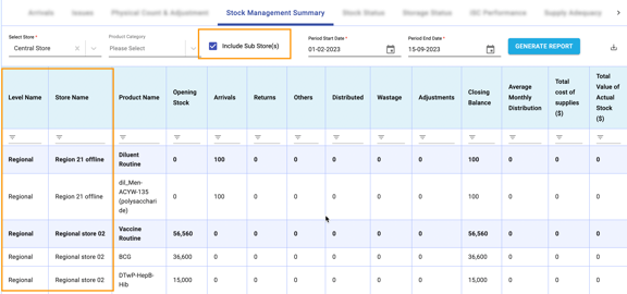 A screenshot of a stock management report
Description automatically generated