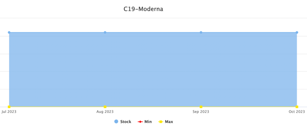 A blue rectangular chart with yellow dots
Description automatically generated