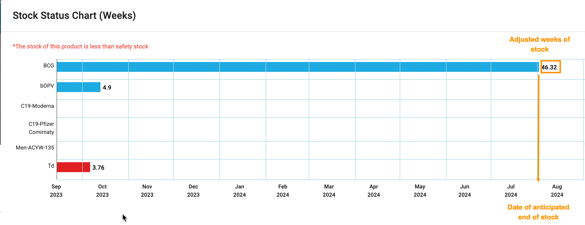 A white and blue graph

Description automatically generated with medium confidence