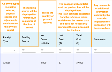A screenshot of a list of cost-per-product
Description automatically generated