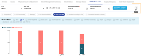A screenshot of a graph
Description automatically generated