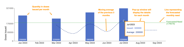 A graph with blue and orange lines
Description automatically generated