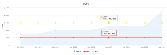 A graph with numbers and a red line
Description automatically generated