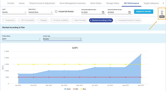 A screen shot of a graph
Description automatically generated