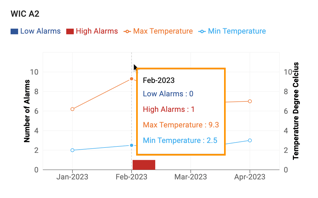 A graph with numbers and a red line
Description automatically generated