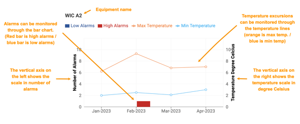 A graph of a temperature
Description automatically generated with medium confidence