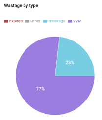 A pie chart with text on it
Description automatically generated