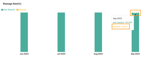 A graph of a bar chart
Description automatically generated with medium confidence