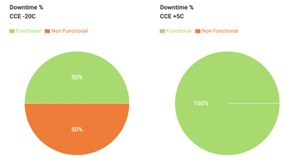 A green and orange circles with text
Description automatically generated