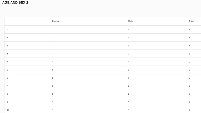 A screenshot of a white table
AI-generated content may be incorrect.