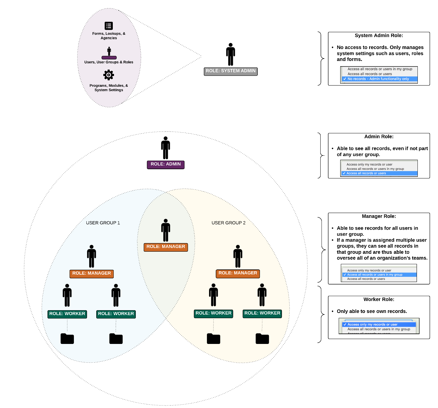 A diagram of people in a circle

AI-generated content may be incorrect.